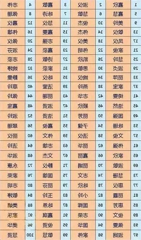 免費算姓名|免費姓名測試打分2023版，根據周易八字五行及五格。